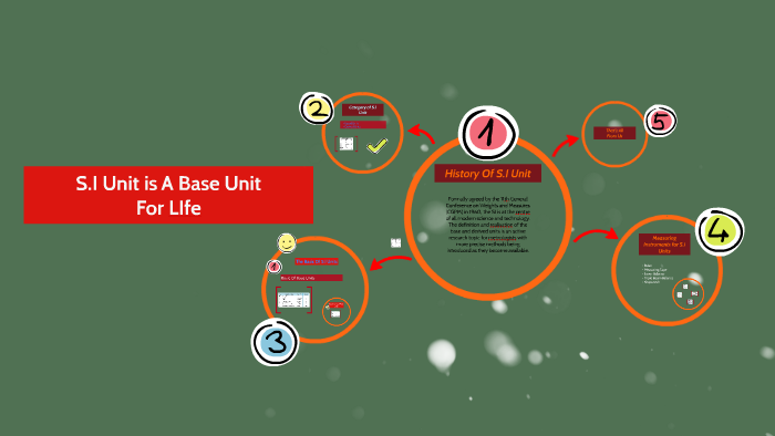 s-i-unit-is-a-base-unit-for-life-by-adam-zafry-on-prezi-next