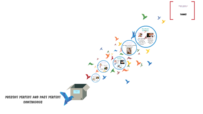 Present and Past Perfect Continuous by mary luz castro moya on Prezi
