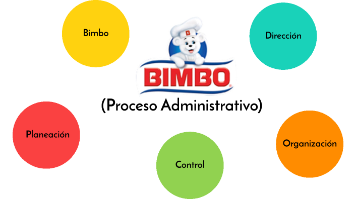 Proceso Administrativo Bimbo By Abigail Alcantara On Prezi 2394