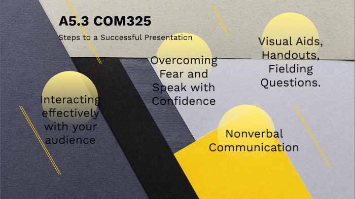 Steps to a Successful Presentation by Gerald Reyes on Prezi