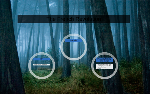 The French Revolution by on Prezi