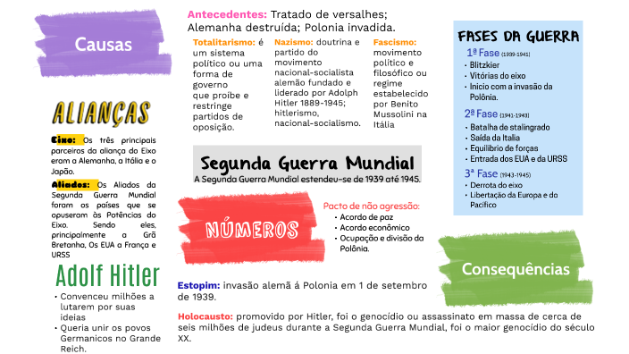Mapa Mental: Segunda Guerra Mundial by Gustavo Oliveira Linck on Prezi