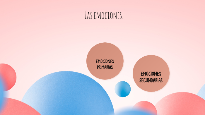 Las emociones by Alexandra Silva on Prezi