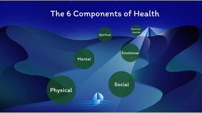 6-components-of-health-by-julia-wright-on-prezi