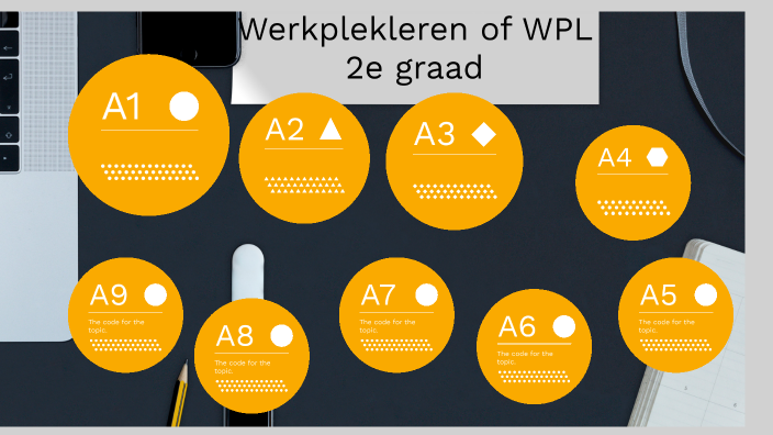 Werkplekleren of WPL 2e graad by Mohamed Seddiki on Prezi