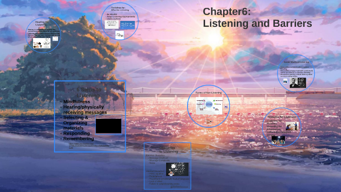 Chapter6: by Johnson Bui on Prezi