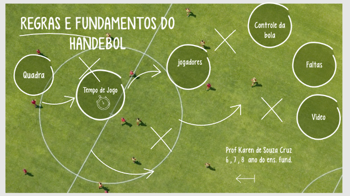 Regras do Handebol, e informações básicas de jogo, Notas de estudo Física