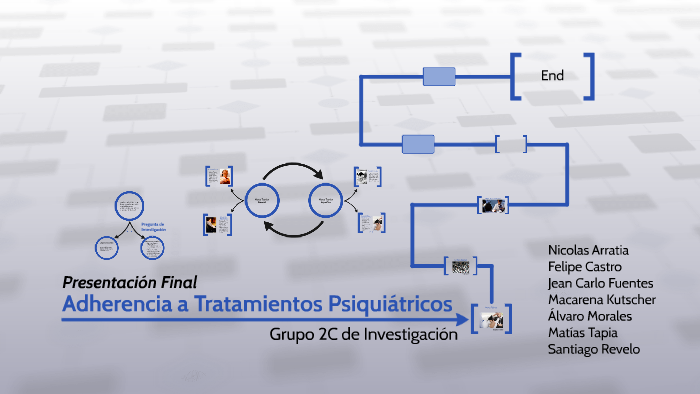 Herencia A Tratamientos Psiqui´áátricos By Matias Tapia Peschke On Prezi