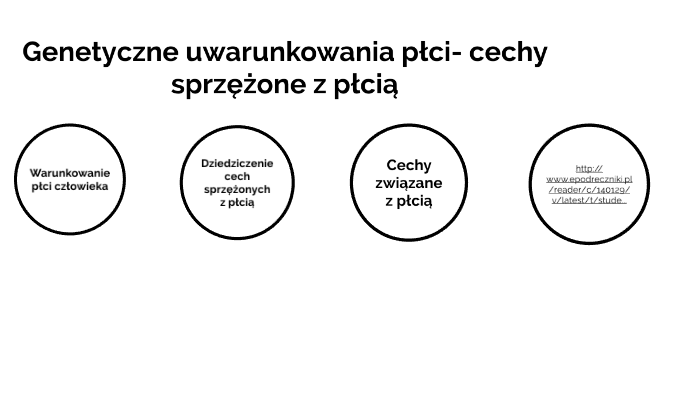 Genetyczne uwarunkowanie płci - cechy związane z płcią by Karolina