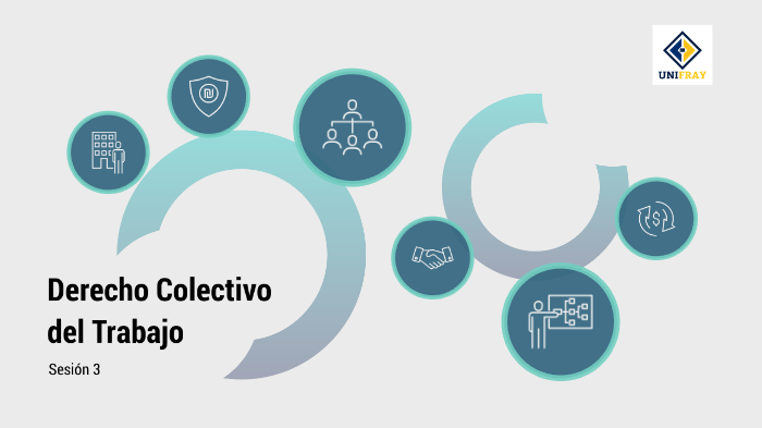 Sesión 3 Derecho del Trabajo II by Cinthia Serrano on Prezi