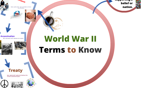 World War II Key TERMS! by Rian Zarko on Prezi