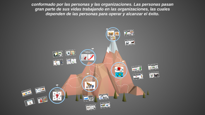 PROCESOS DE LA GESTIÓN HUMANA by Yeraldin Rincón Velásquez on Prezi