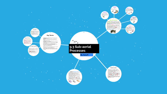 sub-aerial-processes-teaching-resources