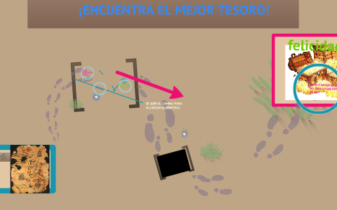 MAPAS CONCEPTUALES by Diana Sànchez on Prezi