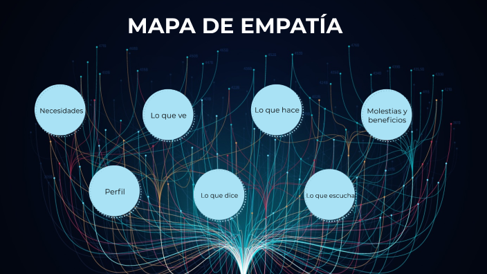 Empathy map by José Baltazar Buelna Garrido on Prezi