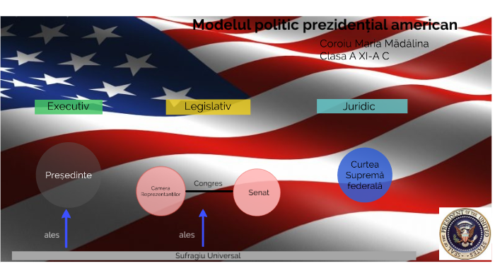 Modelul Prezidential American By Deaconu Andreea On Prezi