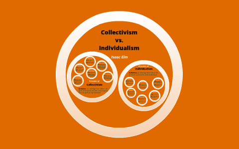 Individualism Vs. Collectivism Isaac Elm By Isaac Elm