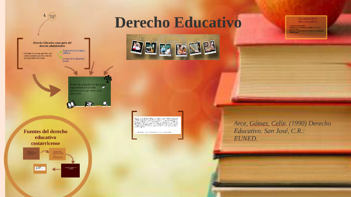 Derecho Educativo By Claudia Vallecillo Ramírez On Prezi 8618