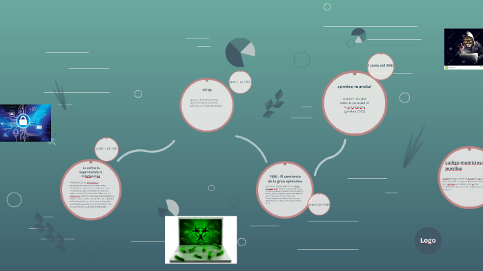 que es la seguridad informatica? by luis davis juarez mtz on Prezi