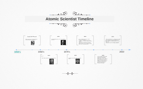 Atomic Scientist Timeline by raquel hunter