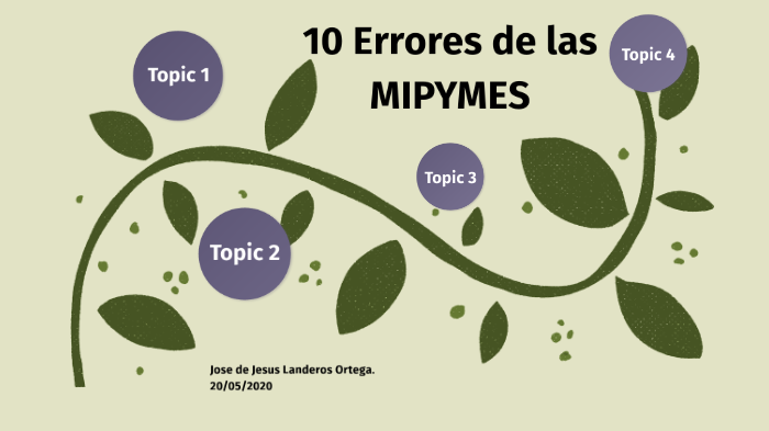 10 Errores de las MIPYMES by Jesús Landeros on Prezi