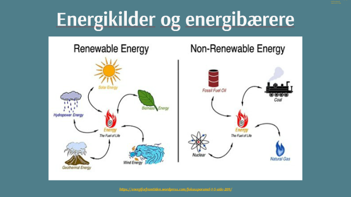 Energikilder Og Energibærere By Guro Reinholdtsen On Prezi