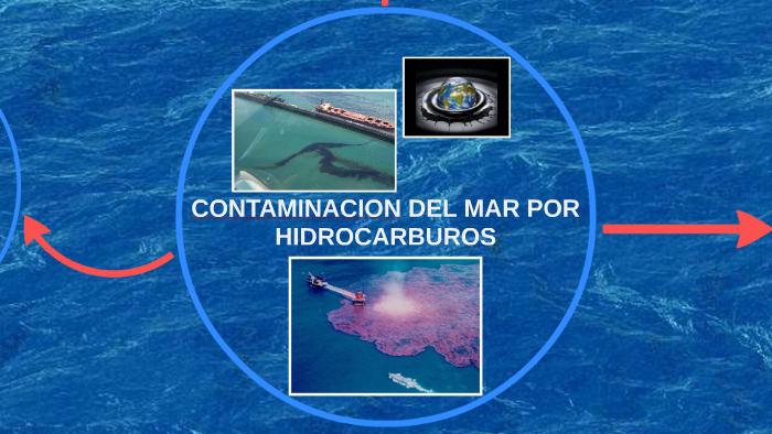 CONTAMINACION DEL MAR POR HIDROCARBUROS By Paulina Flores Vera On Prezi