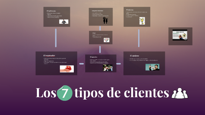 Los 7 Tipos De Clientes By Nicole Chavez On Prezi 7196