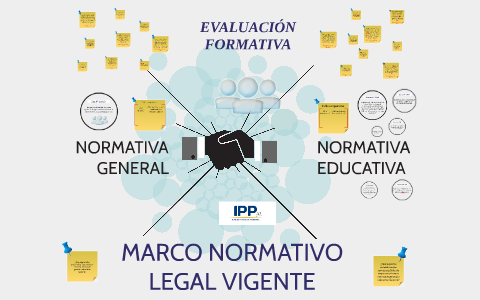 MARCO NORMATIVO LEGAL VIGENTE By VANIA OJEDA CONTRERAS