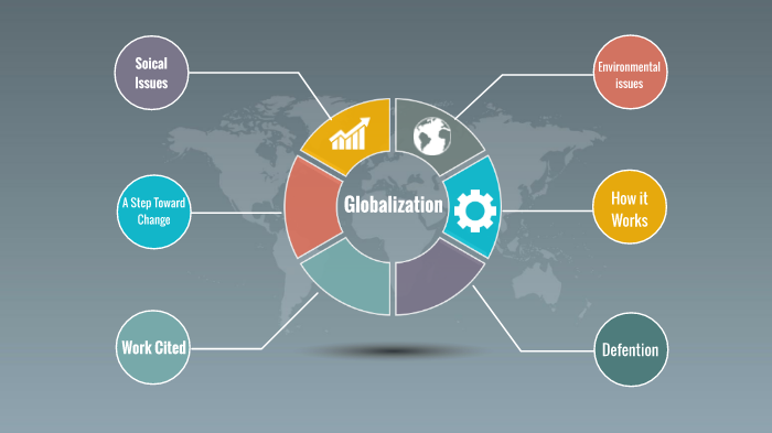 globalization-mind-map-by-leyan-shoshaa