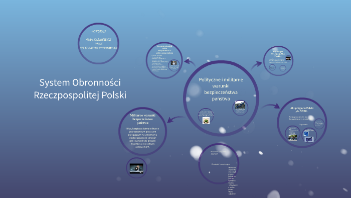 System Obronności by Alan Kaśkiewicz on Prezi