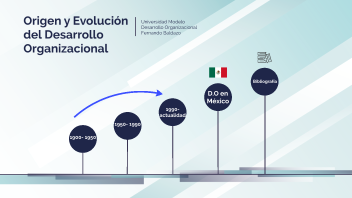 Origen y Evolución del Desarrollo Organizacional by Fernando Baldazo on ...