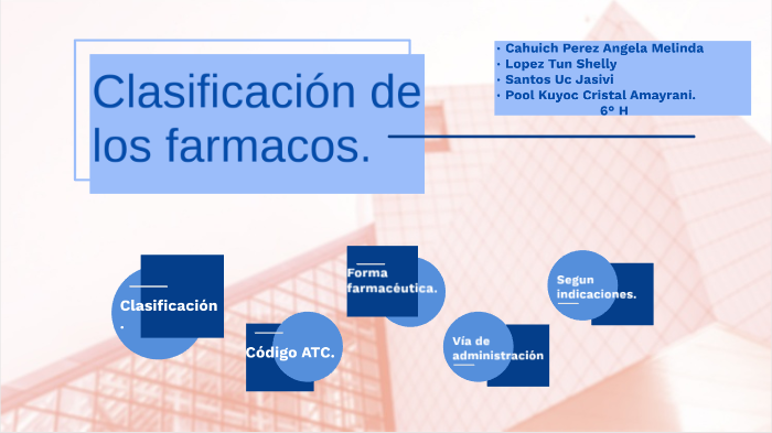 Clasificaciones De Los Farmacos