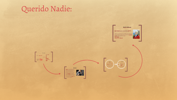 Querido Nadie: by on Prezi