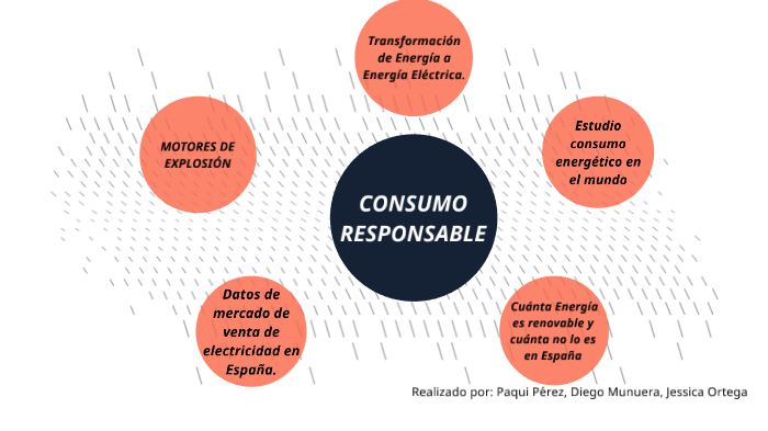 Presentación Consumo Responsable By Paqui Perez Amor On Prezi