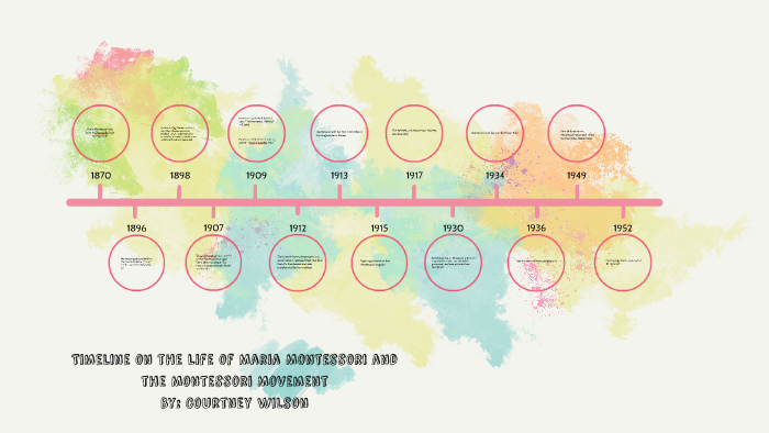 Maria Montessori Timeline Printable