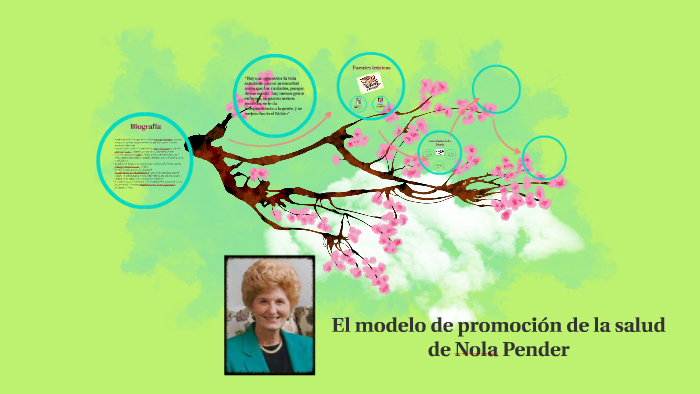 El modelo de promoción de la salud de Nola Pender by Angelica Gordillo