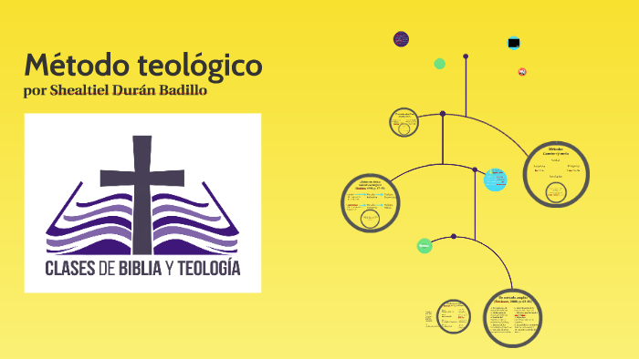 Método Teológico By Shealtiel Durán On Prezi