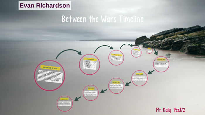 Between The Wars Timeline By Evan Richardson