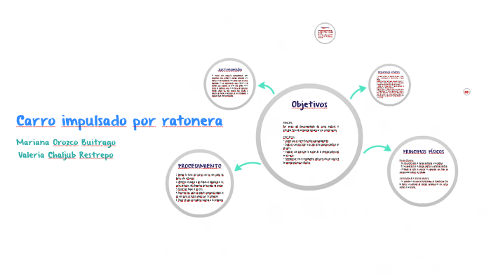 Carro impulsado por ratonera by Mariana Orozco on Prezi
