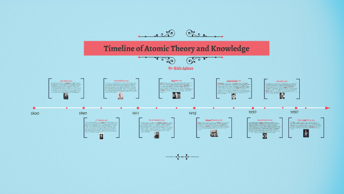 Timeline of Atomic Theory and Knowledge by RISHI AGHERA on Prezi