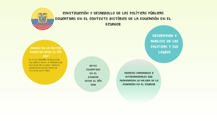 Construcción Y Desarrollo De Las Políticas Públicas Educativas En El Contexto Histórico De La 5088