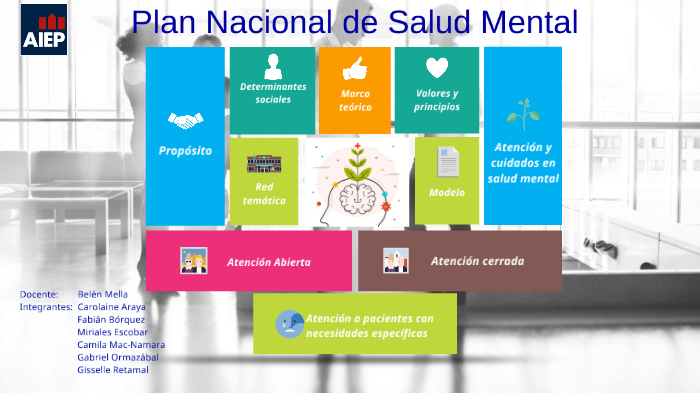 Plan Nacional De Salud Mental By Giselle Retamal Torres On Prezi