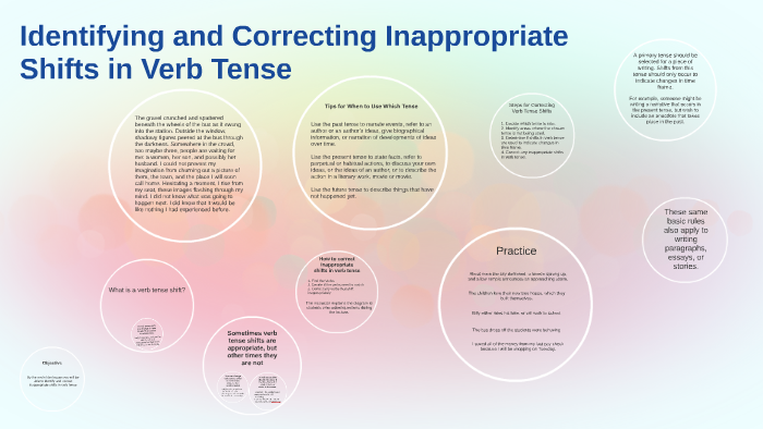 verb-tense-shifts-by-kelly-reppert