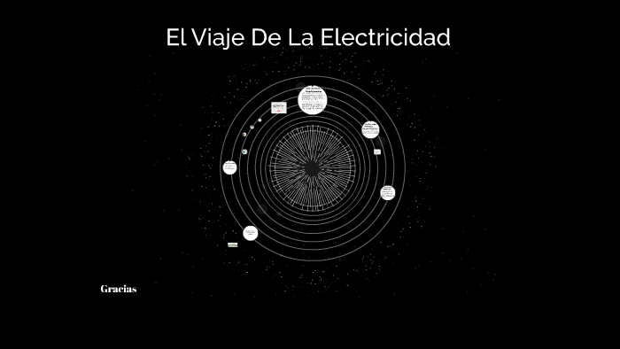 El Viaje De La Electricidad By Brayan Hernández