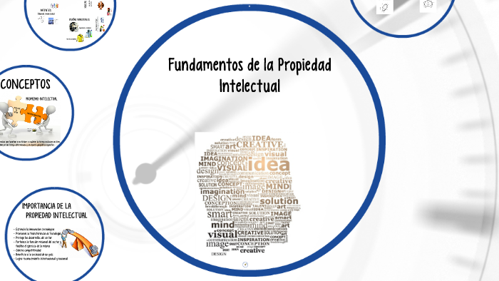 Fundamentos De La Propiedad Intelectual By Carlos Conde On Prezi