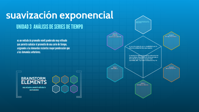 Suavización Exponencial By Daniela Villeda