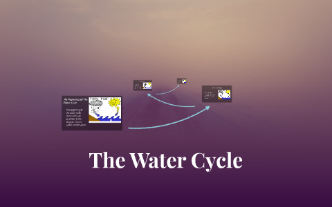 The Water Cycle by kennie pridham on Prezi