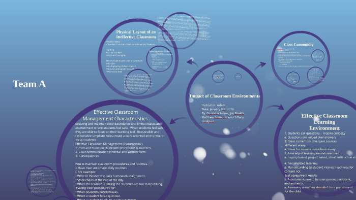 Impact of Classroom Environment by on Prezi