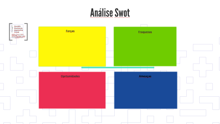 Análise Swot by Paula Menezes on Prezi